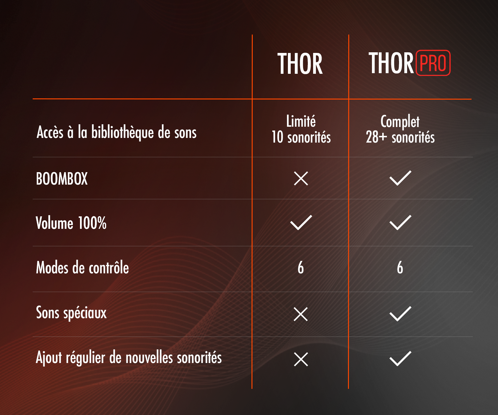 THOR Level 1 : La porte d’entrée dans l’univers THOR. - photo 6