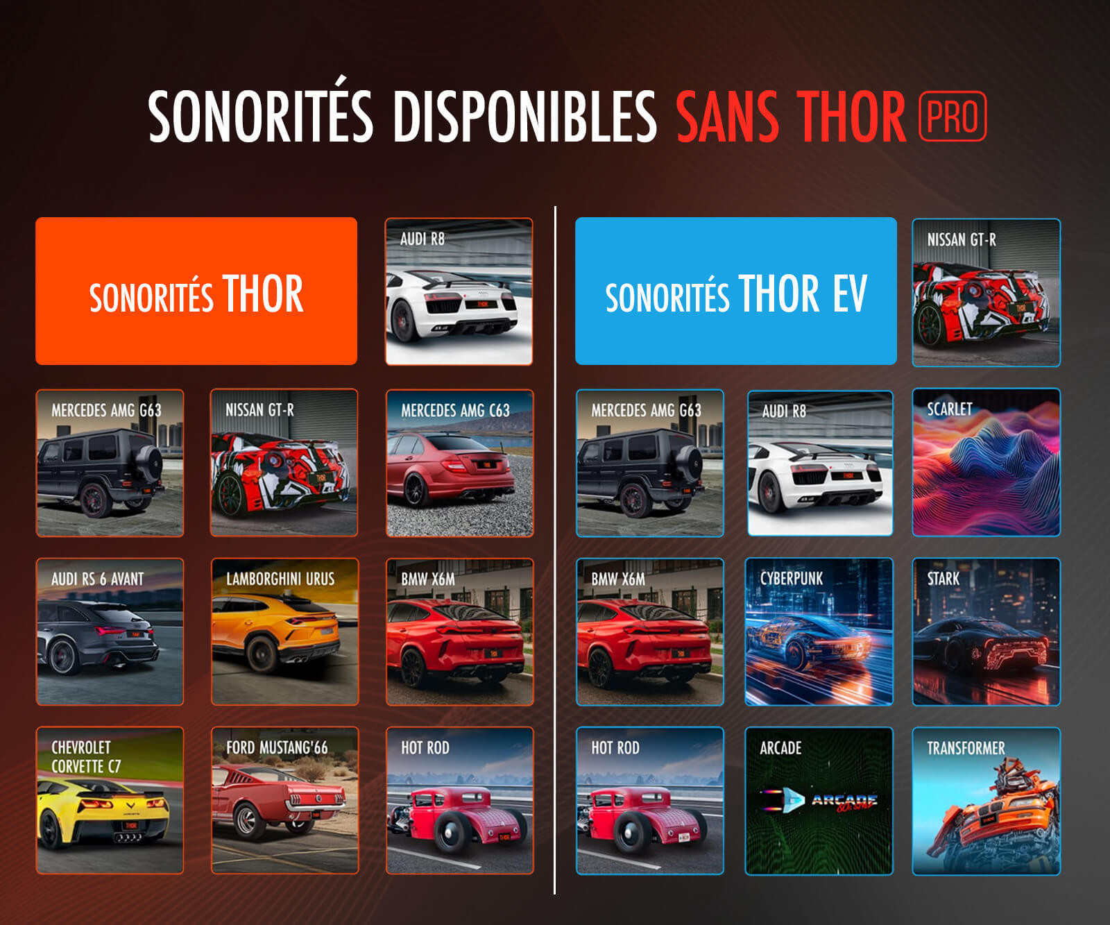 Upgrade auf Thor Pro - photo 3
